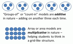 multiplicative-thinking-picture1